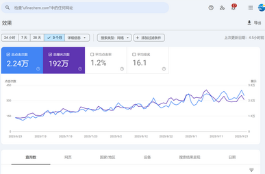 九凌网络谷歌SEO优化