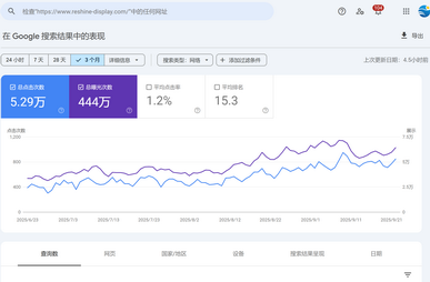 九凌网络谷歌SEO优化